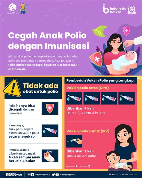 vaksin polio untuk mencegah penyakit