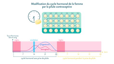 th?q=valdyne+et+pilule+contraceptive+:+interactions+possibles