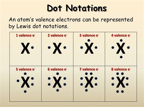 Valence Electrons And Lewis Dot Structure Worksheet Answers Chemistry Valence Electrons Worksheet Answers - Chemistry Valence Electrons Worksheet Answers