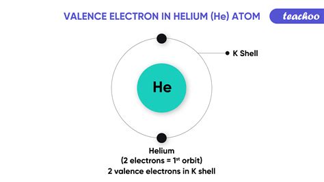 Valence Electrons Of Elements Video Tutorial Amp Practice Chemistry Valence Electrons Worksheet Answers - Chemistry Valence Electrons Worksheet Answers