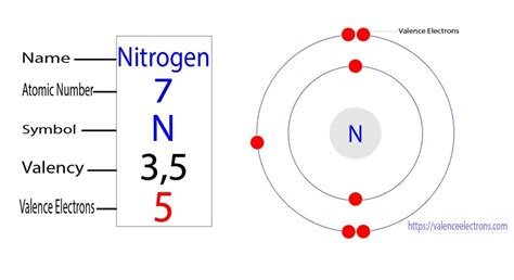 Valence Electrons Of Nitrogen