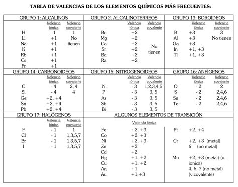 valencias elementos quimicos pdf