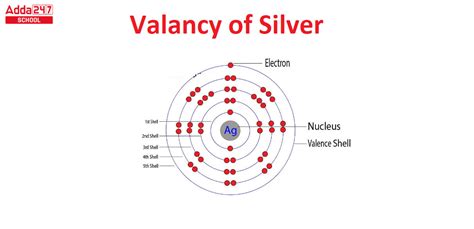 Valency Of Ag