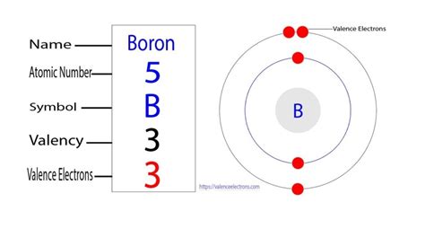 Valency Of Boron