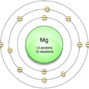 Valency Of Mg
