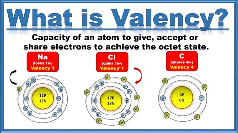 Valency Questions Practice Questions Of Valency With Answer Chemistry Valence Electrons Worksheet Answers - Chemistry Valence Electrons Worksheet Answers
