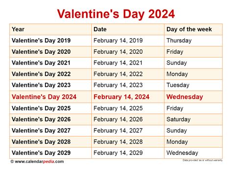 valentine day 2024