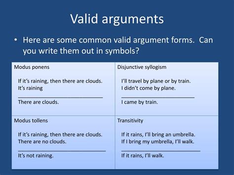 Valid Argument Schemata Are Not