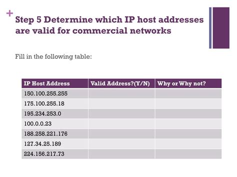 Valid Host Address