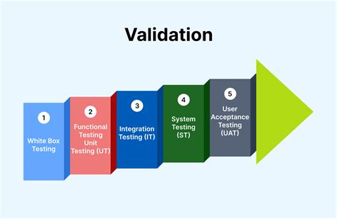 validate definition