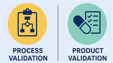 Validation In Pharma