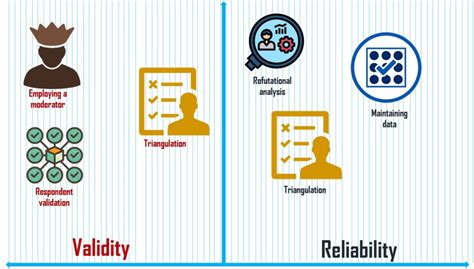 Validity And Reliability In Qualitative Research