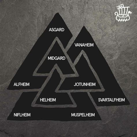 Valknut Meaning