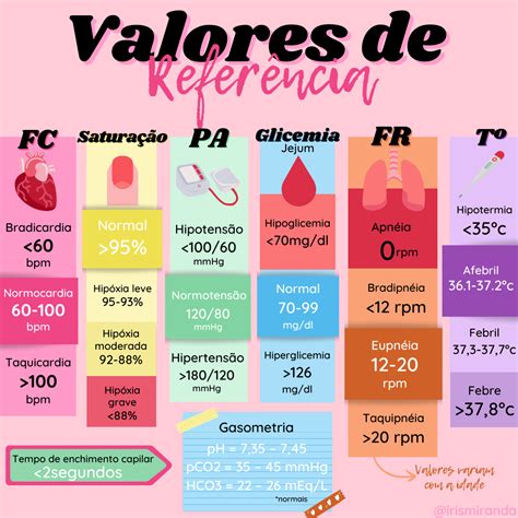 Valor De Referencia