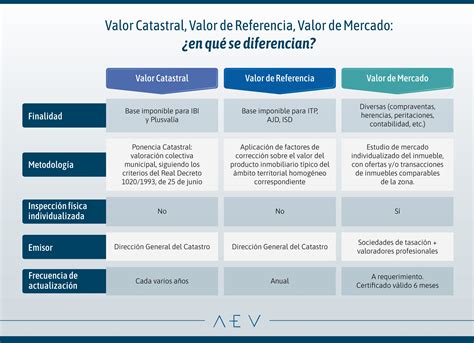 Valor De Referência