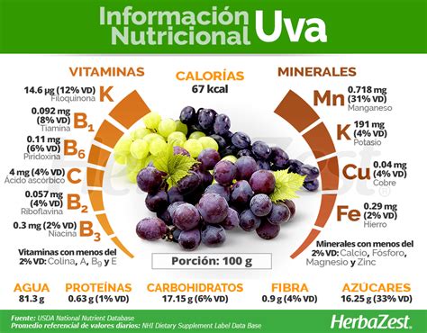 Valor Del Uva