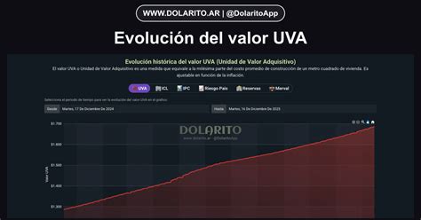 Valor Uva 2022