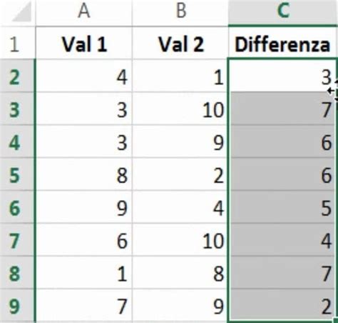 Valore Assoluto Excel