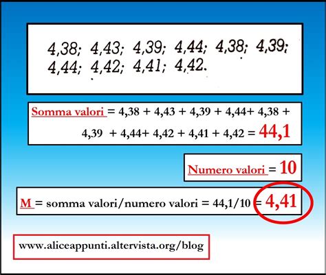 Valore Di E