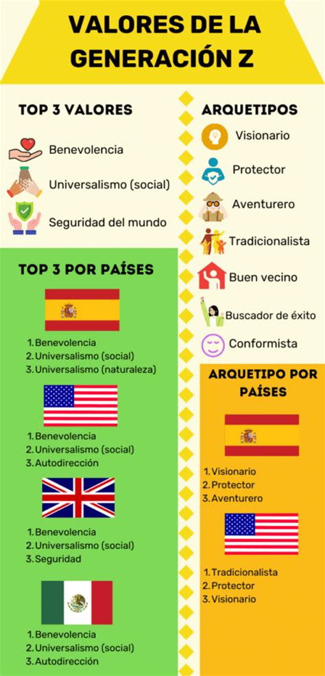 Valores Con N