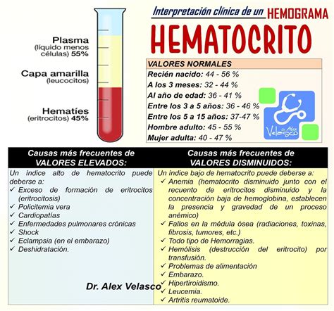 valores normales del hemograma completo pdf