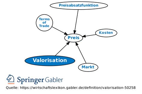 valorization definition