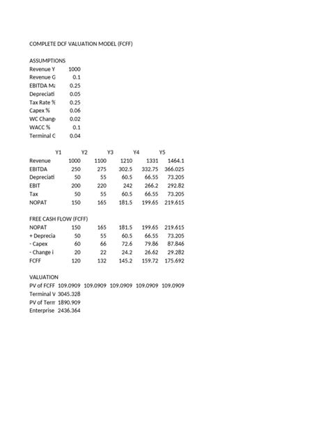 Valuation D C F Model Download: Measuring And Managing The Value Of Companies ( Wiley Finance)
