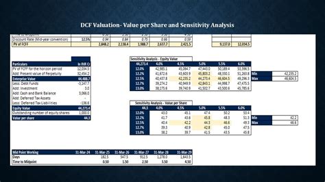Valuation Dcf Model Flatpack Designed To Help You Measure And Manage The Value Of Companies Wiley Finance