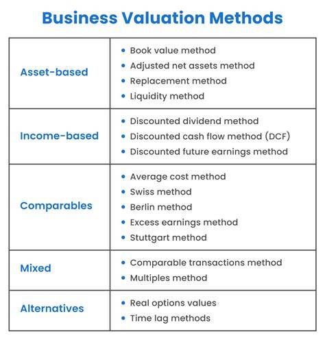 valuation methods to value petrol stations