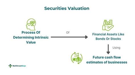 Valuation Of Securities