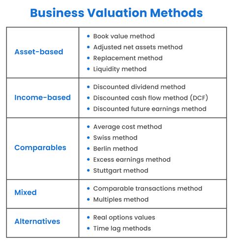 Full Download Valuation Methods In Bankruptcy Idearc And Other Valuation 