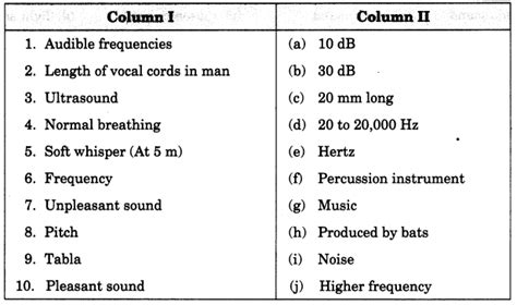 value based questions on sound