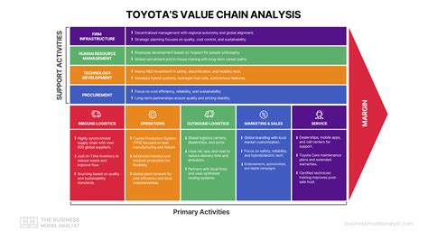 Value Chain Analysis Of Maruti Suzuki Ltd Full Report