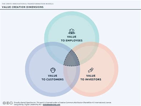 Value Creation And The Future Of News Organization Why And How Journalism Must Change To Remain Relevant In The Twenty First Century