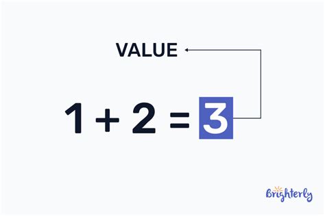 value definition