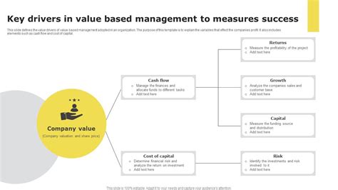 Value Drivers The Managers Guide For Driving Corporate Value Creation