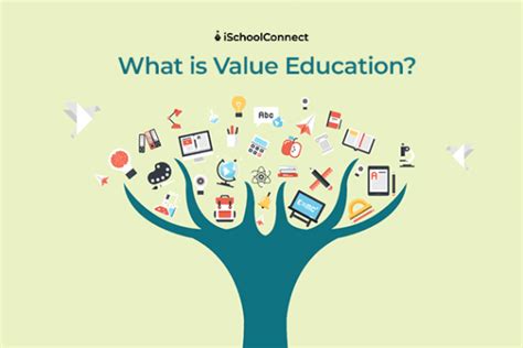 Value Education Topics