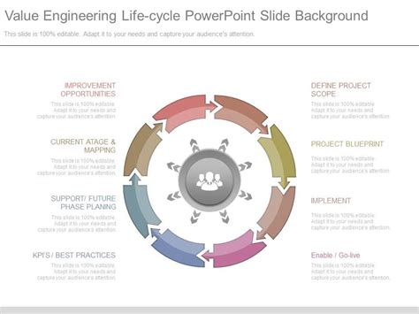 Value Engineering And Life Cycle Sustainment Ida