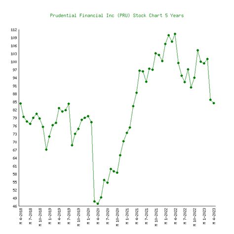 Nov 13, 2023 · Here is my list of the best financial forecast