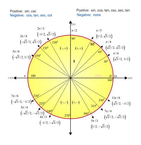 Value Of Sin 120 Degree