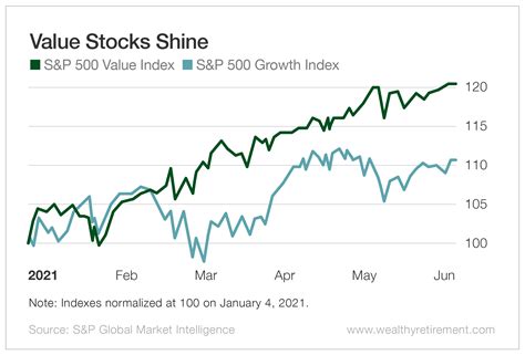 Short selling WNDW is an investing strategy