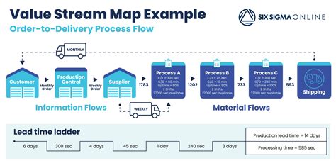 Value Stream Management For The Lean Office: Eight Steps To Planning, Mapping, And Sustaining Lean Improvements In Administrative Areas
