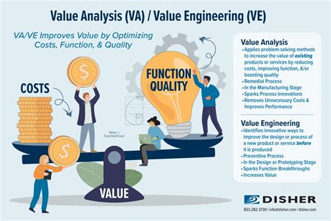 Full Download Value Analysis And Value Engineering Basics For 