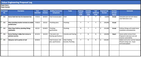 Read Online Value Engineering Proposal Example 