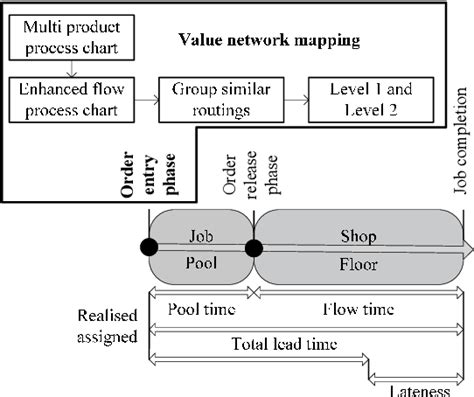 Full Download Value Network Mapping Vnm Visualization And Analysis Of 
