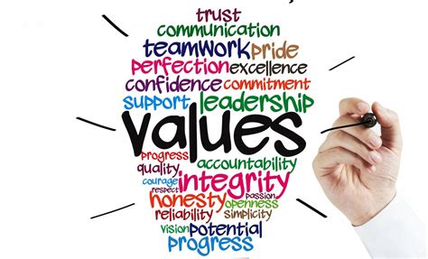 values