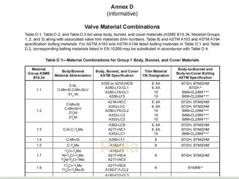 Read Online Valve Material Selection Guide 