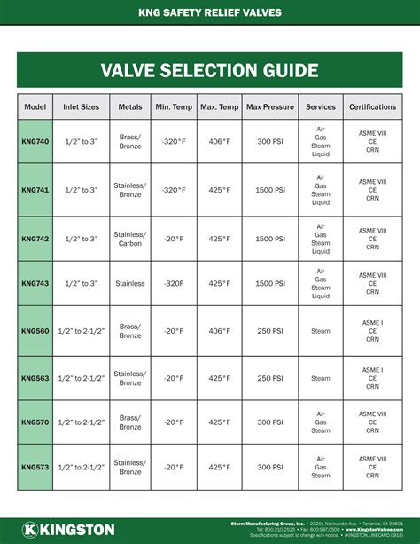 Download Valve Selection Guide 