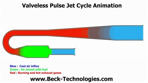 valveless pulse jet engine