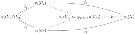 van Kampen theorem in nLab - ncatlab.org